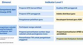 Pendidikan D Iii